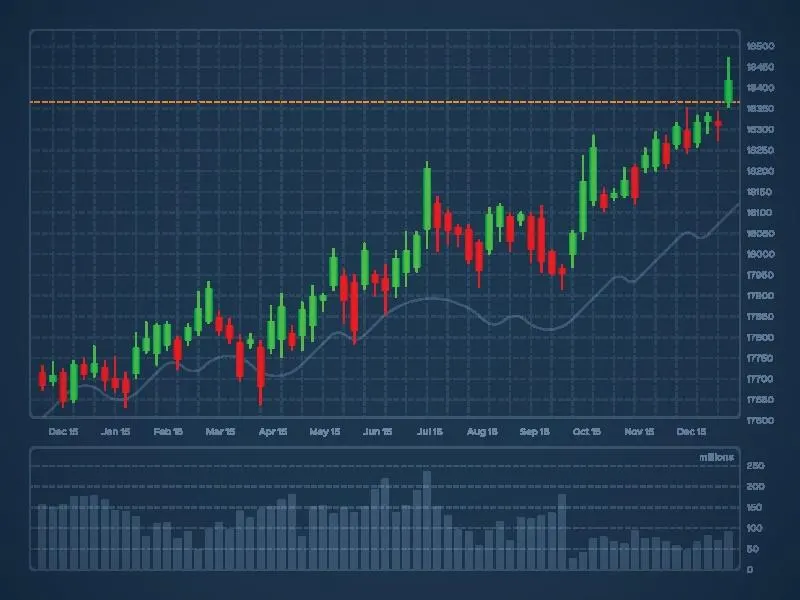 Project: Stock Market Analysis
